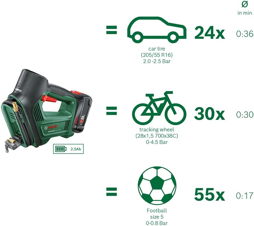 Compressore a batteria portatile 18V per pneumatici, palloni e piccoli –  Briconess Business Italia