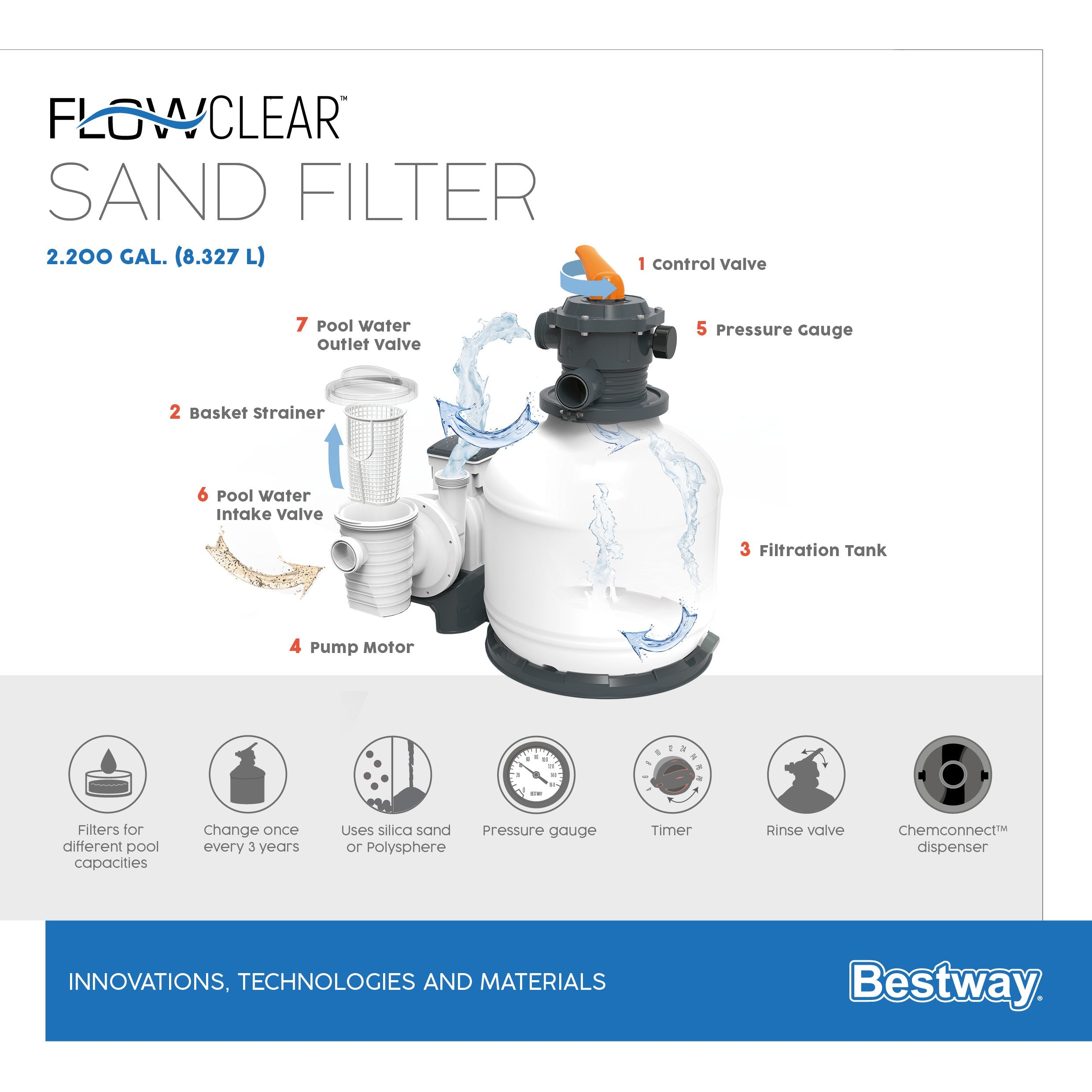 Pompa a sabbia Bestway Flowclear 8327 l/h filtro per piscine 58499